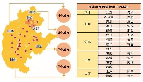 北京周邊實(shí)行國六排放標(biāo)準(zhǔn)
