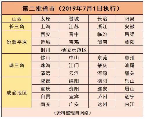 國六排放標(biāo)準(zhǔn)第二批省市.jpg